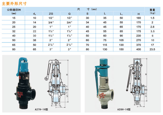 A27H-10C／16C型微启式安全阀说明.jpg