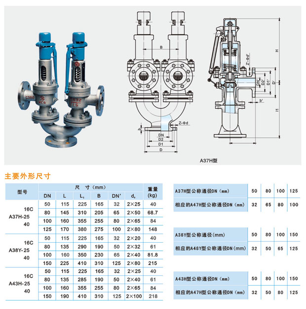 A37H-16C／25C／40C型双联式安全阀说明(1).jpg