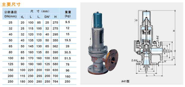 A41H-16C／25C／40C型微启式安全阀说明.jpg