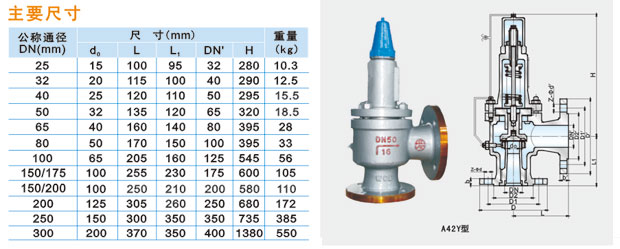 A42H-16C／25C／40C型全启式安全阀说明.jpg