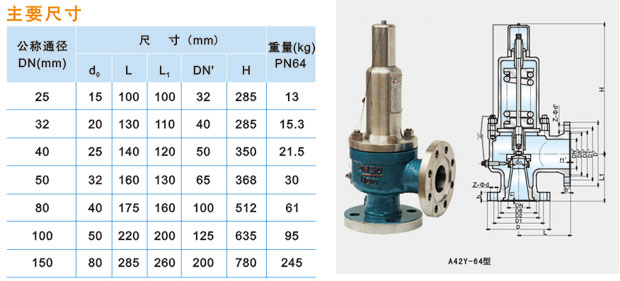 A42Y-64C／100C型全启式安全阀说明.jpg
