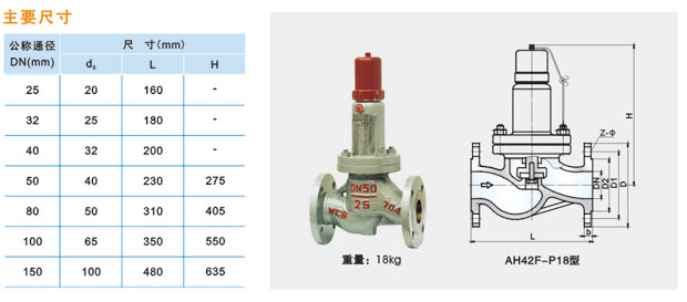AH42F-P18型平行式an全回流阀说明.jpg