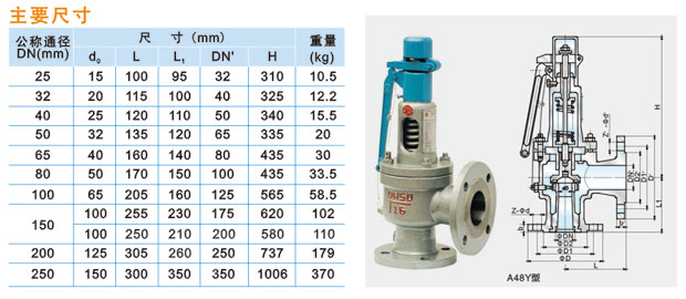 A48Y-16C／25C／40C型全微启式安全阀说明.jpg